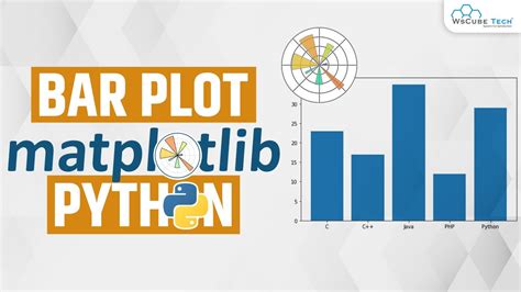Image result for Python-Matplotlib Graphs