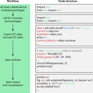 Image result for Python Programming Sample Code