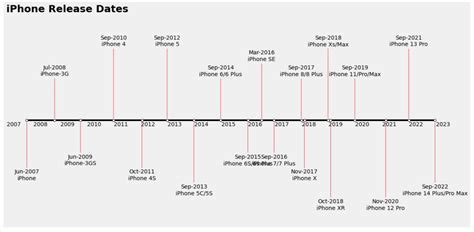Python Timeline Visualization에 대한 이미지 결과