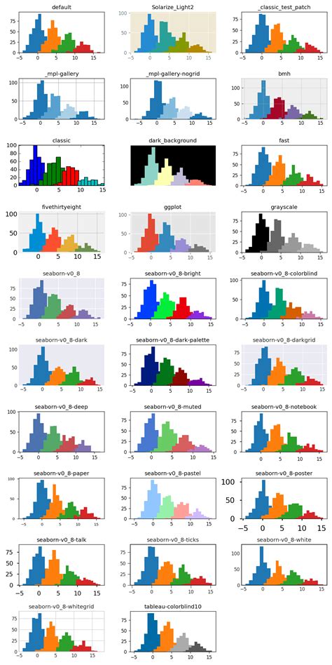 Image result for Matplotlib Colornames
