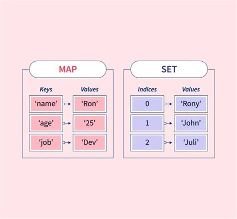 Image result for JavaScript Map Syntax