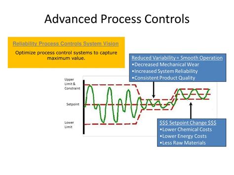 Toradh íomhá ar Advanced Process Control