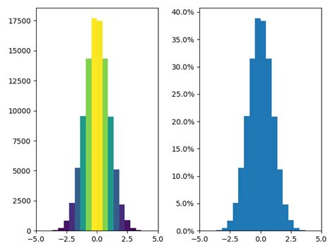 Image result for Matplotlib 2D Histogram