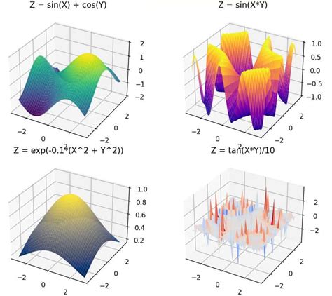 Image result for Python-Matplotlib Subplot Earth Projection