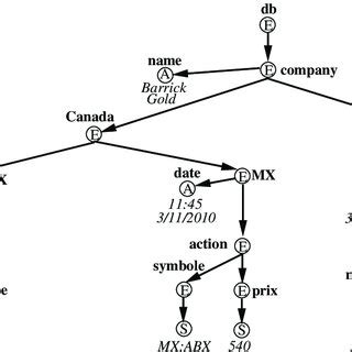 Image result for Python VSC XML Visualizer Tree