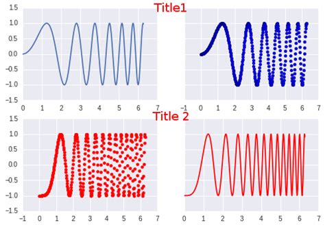 Image result for Python-Matplotlib Subtitle