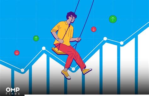 Afbeeldingsresultaten voor Swing Trading