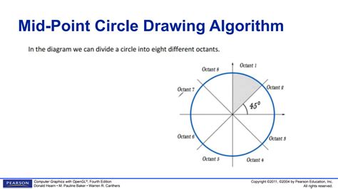 Image result for Midpoint Circle Algorithm in Computer Graphics Solved Example