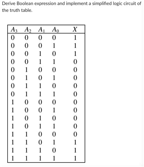 Image result for Boolean Algebra to Truth Table Example 1