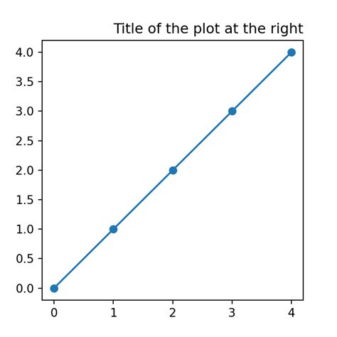 Image result for Matplotlib Add Line