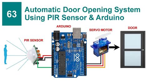 Image result for PIR Sensor Arduino Code