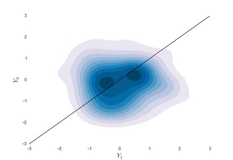 Image result for Density Plot Python-Matplotlib