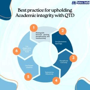 Image result for Academic Integrity Certificate