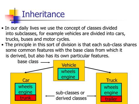 Image result for Car Inheritance Java Example