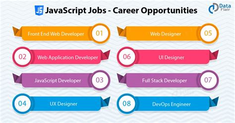 Image result for HTML CSS JavaScript Jobs Near Me