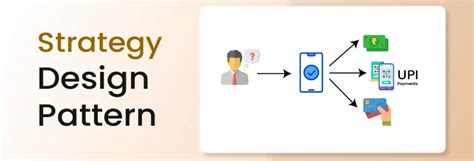 Image result for Strategy Pattern Java