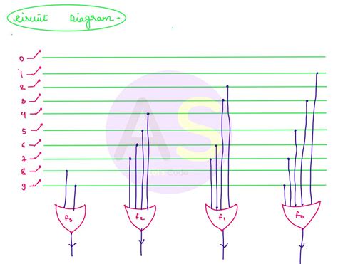 Image result for ISC Language Java