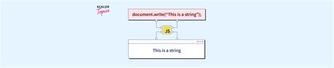 Image result for Program to Write JavaScript