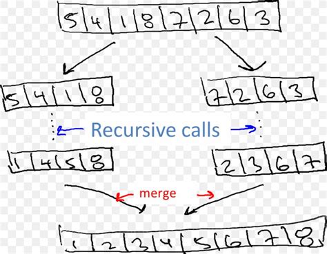 Image result for Merge Sort Algorithm