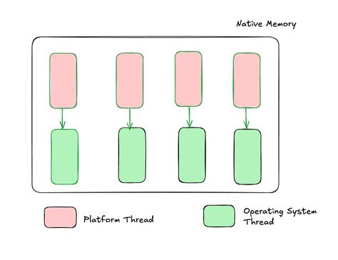 Image result for Java Thread Example