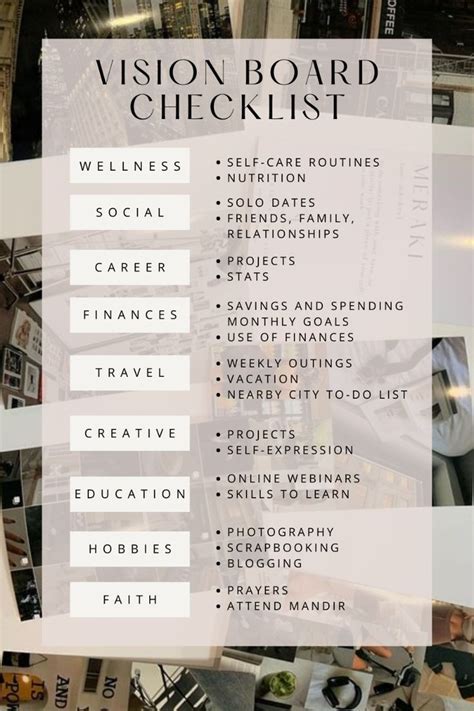 Image result for Examples of Creating a Vision Board