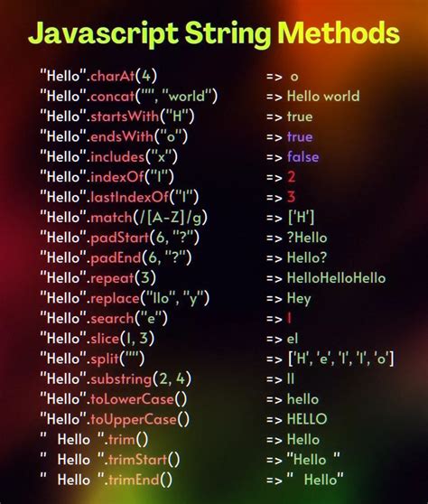 String Object Method JavaScript に対する画像結果