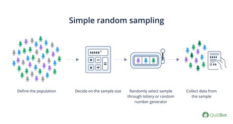 Image result for Random Sampling Method
