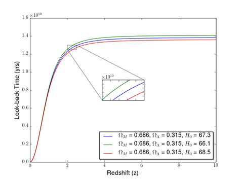Image result for Matplotlib Plot Inset