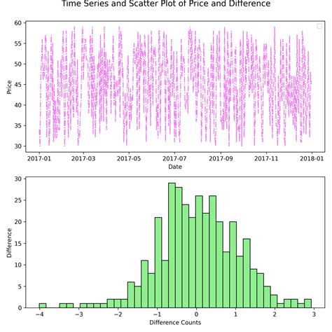 Image result for Matplotlib Subplot Sample