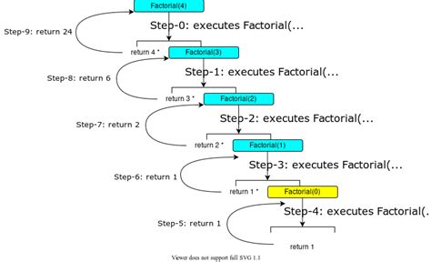 Recursion Algorithm に対する画像結果