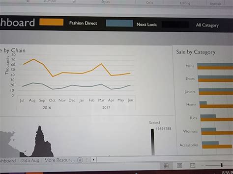 Toradh íomhá ar Basic Python Data Analysis Projects