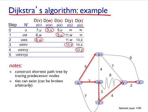 Toradh íomhá ar Algorithm Definition in Computer