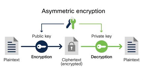 Image result for Cryptography Algorithms