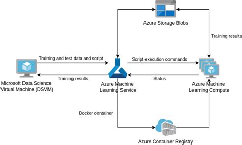 Image result for Model Training Python