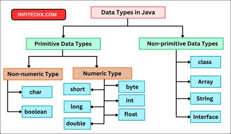 Image result for Boolean Data Types in Java Program