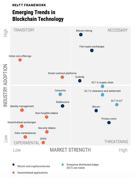 Image result for Blockchain Technology News