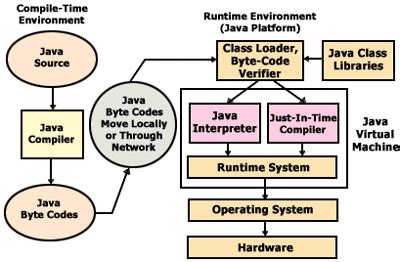 Image result for Java Computer System Program