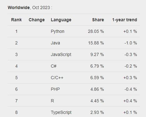 Image result for Java Programming Application