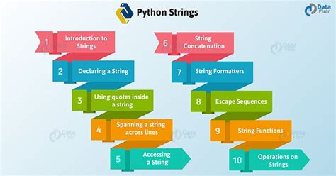 Image result for String Operations in Python