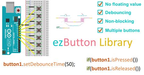 Image result for Arduino Library Tutorial