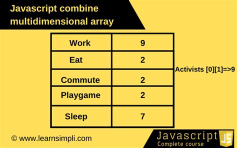 Image result for Nested Array JavaScript