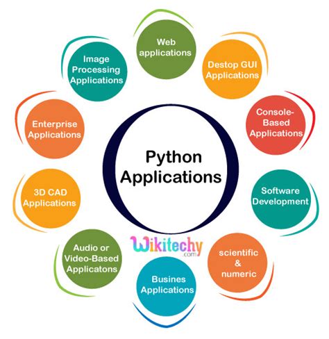 Image result for Python Application Programming