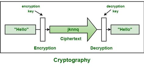 Toradh íomhá ar Encryption Decryption