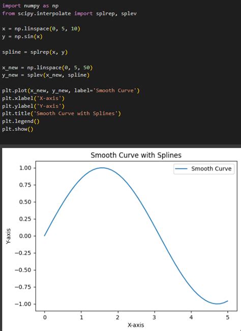 Image result for Curve Line Matplotlib Python Code