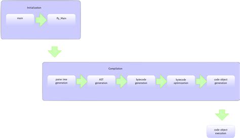 Image result for Python Code Visualizer