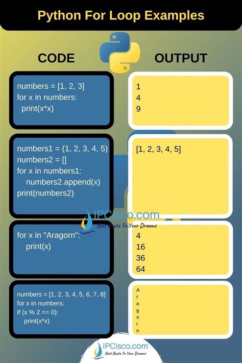 Image result for For Loop Python