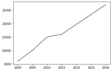 Python Plot Graph に対する画像結果