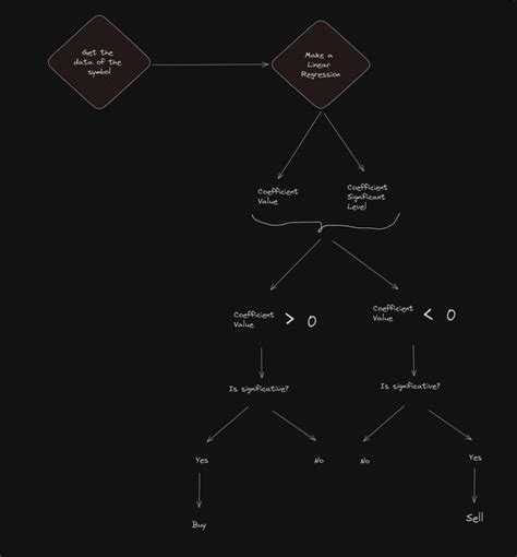 Image result for Options Trading Python