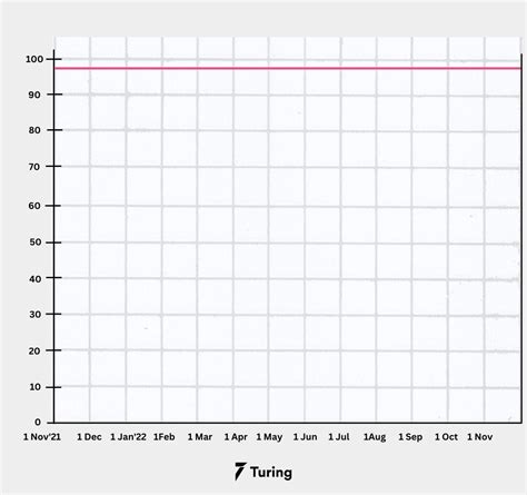 Python vs JavaScript Popularity に対する画像結果