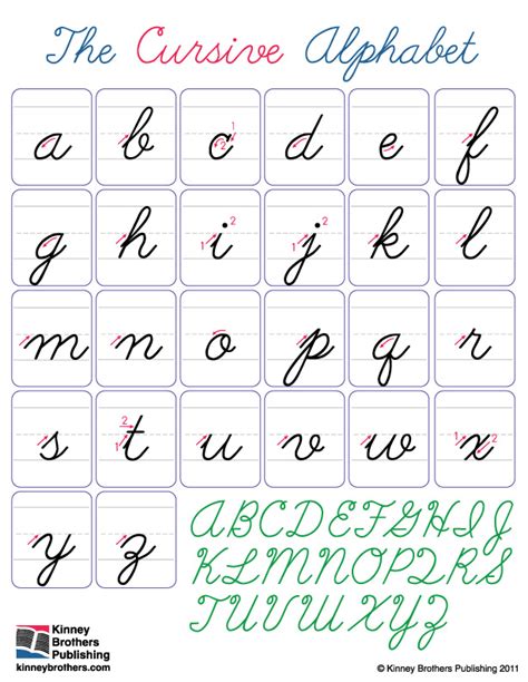 Image result for Cursive English Tutorial